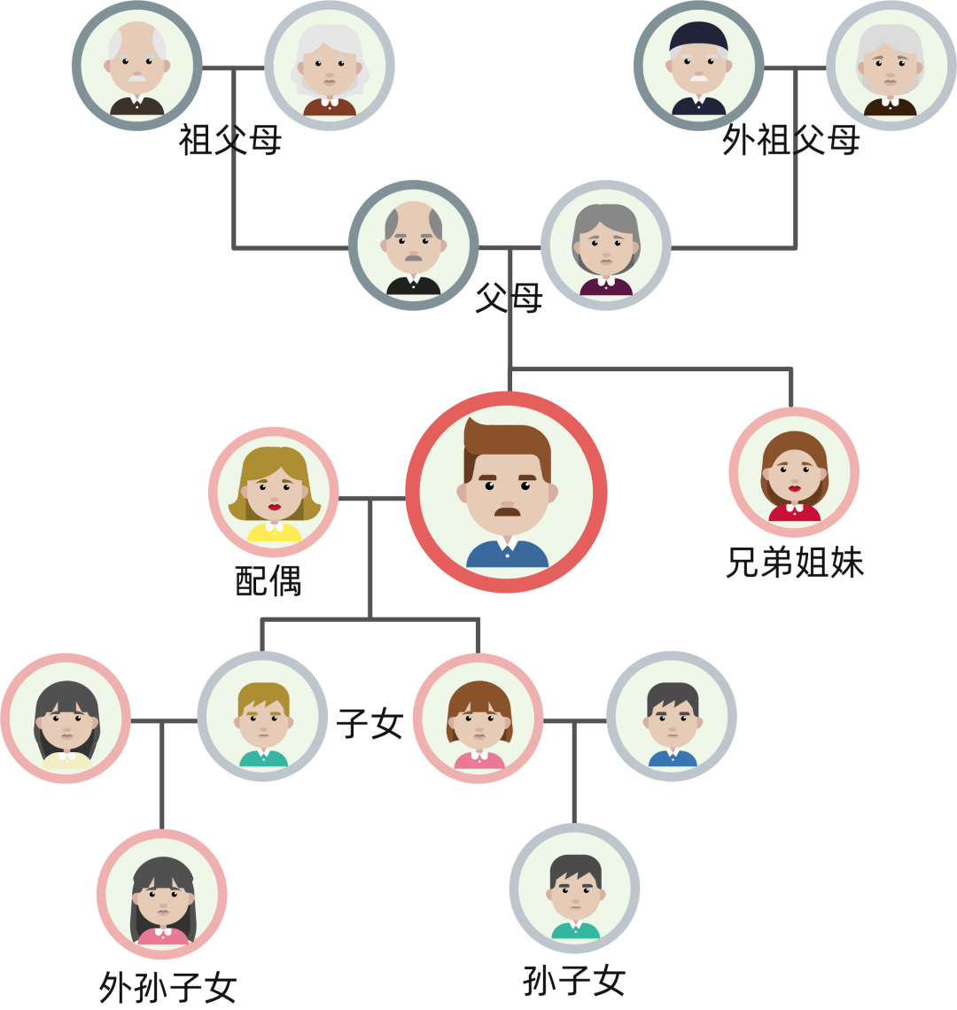 職工因工死亡哪些親屬可以領取供養親屬撫卹金