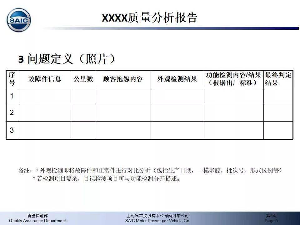 质量问题分析报告模板(ppt仅供参考!