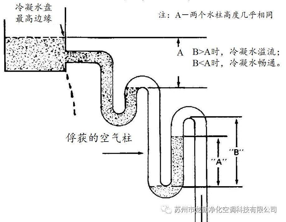 冷凝水管通气孔图图片