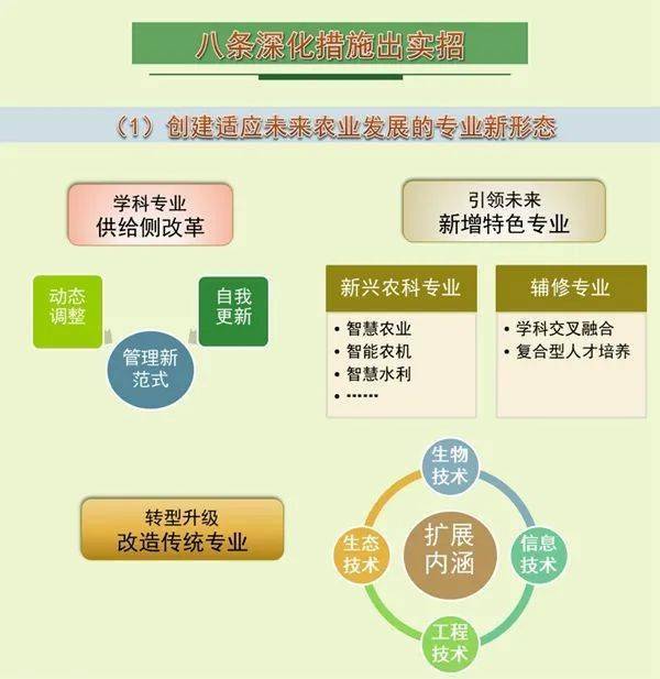 西农加快推进新农科专业建设