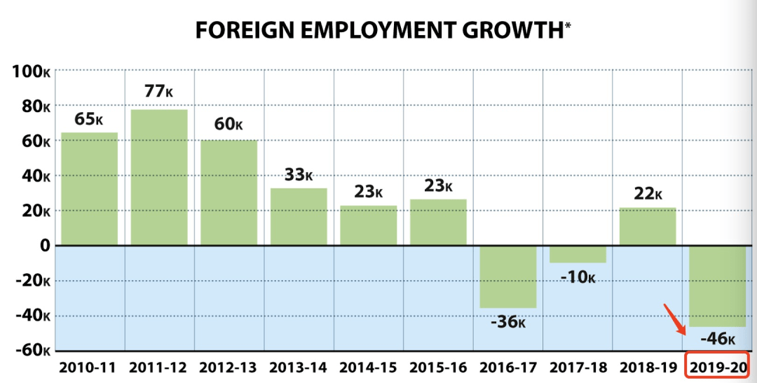 11例今年新加坡总人口少了10000人几乎没人来旅游移民政策会放宽吗