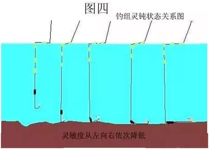 七星漂的正确用法图解图片