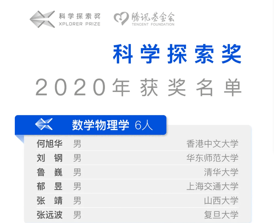 2020年科学探索奖获奖名单