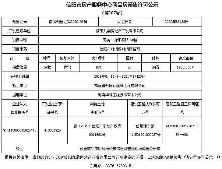 信陽市區9月預售證彙總再附帶一個請教