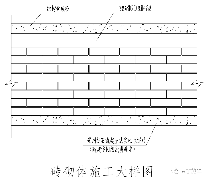 砌体,抹灰及二次结构工程施工工艺指引,要点都总结好了!