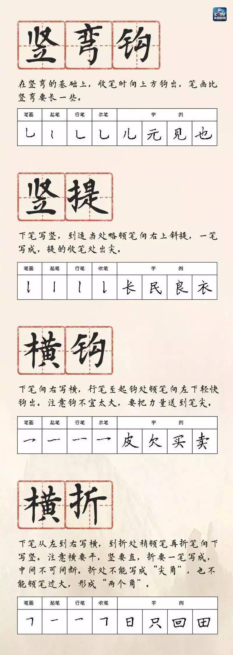 教育部:快速学习硬笔书法28种基本笔画书写方法.