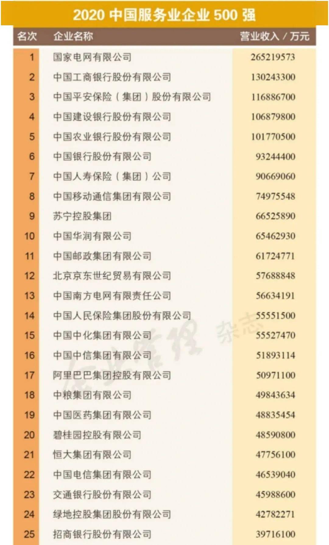 9月28日,在2020中國500強企業高峰論壇中,中國企業聯合會,中國企業家