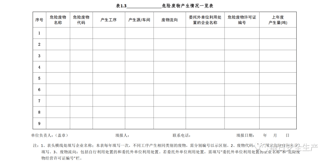 新固廢法時代新版危廢管理十二本臺賬直接拿去用