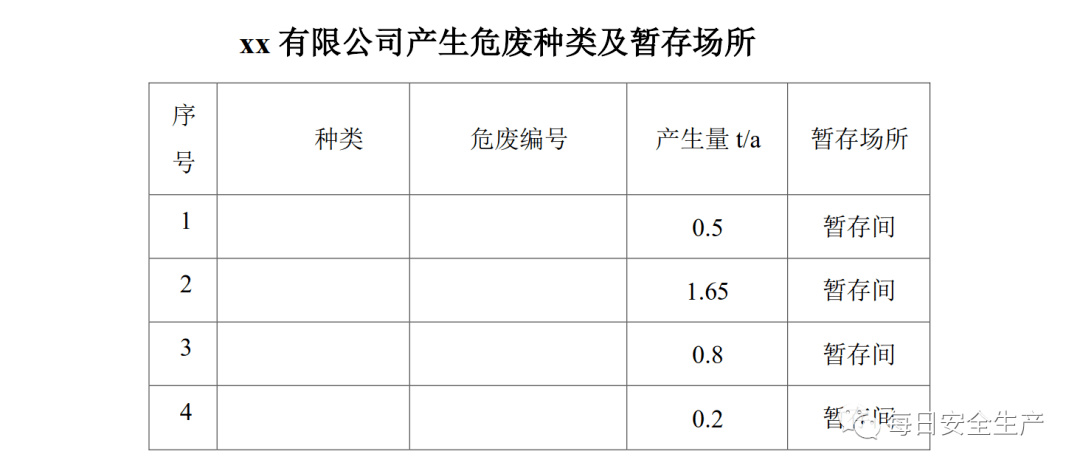 新固廢法時代新版危廢管理十二本臺賬直接拿去用