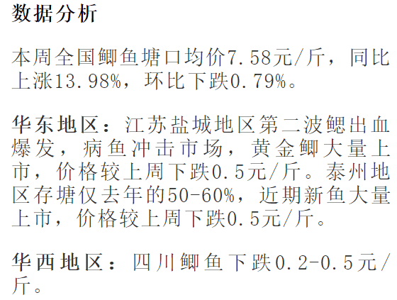 除2个品种上涨外其他品种均下跌丨鱼虾蟹塘口价分析