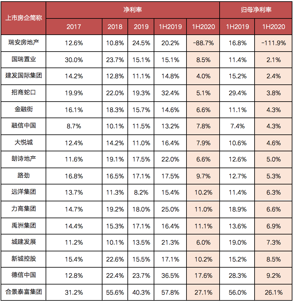 金融街最低利率（现在金融利息是多少） 金融街最低利率（如今
金融利钱
是多少）《金融街利润》 金融知识