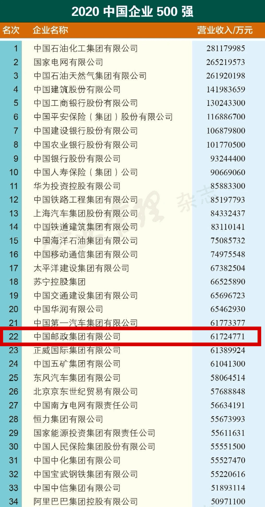 ems企业排名