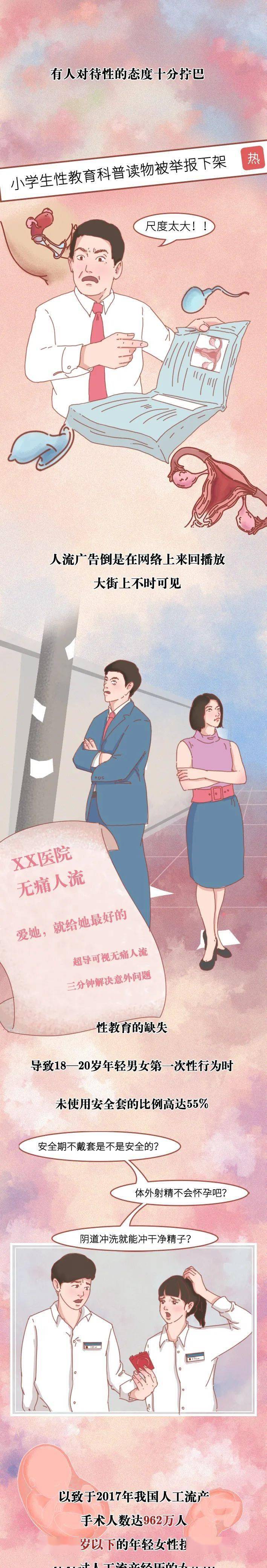 正确避孕的全过程第一次之前必看