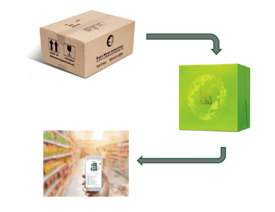 技术| 隐形量子云码,让您的包装更具智慧