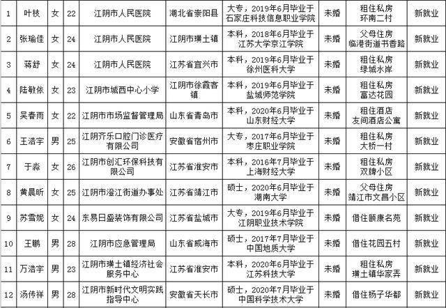江阴保洁业现状与发展趋势