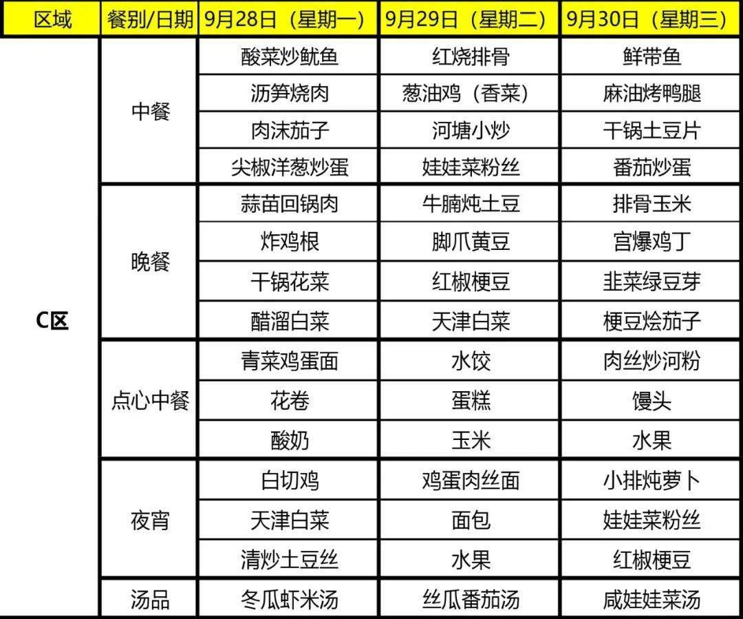 舜宇食堂本週菜單(9月28日-10月4日),記得收藏哦!