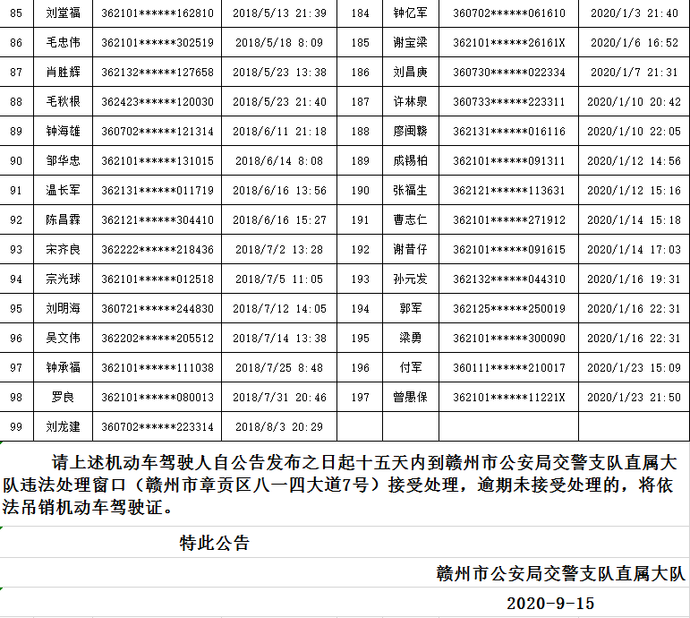 最後3天!贛州197人駕駛證可能要被吊銷,還有2人終生禁駕