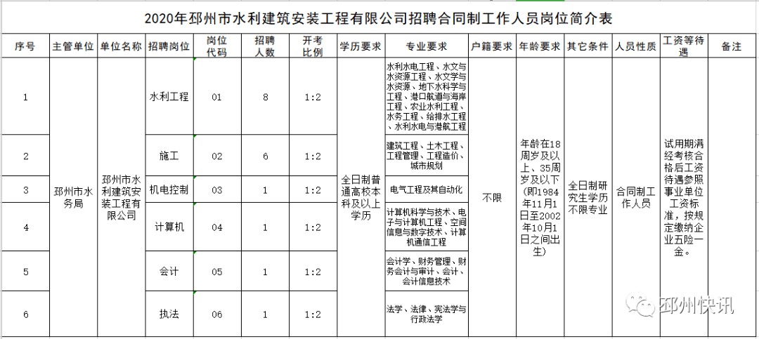 邳州人才网：就业气象一网打尽