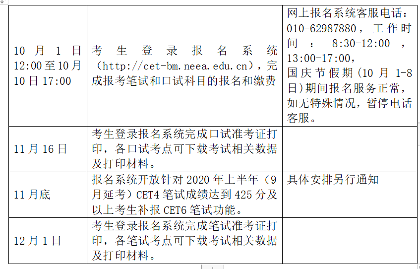 2,英語六級考試報考條件(1)我校在校生;(2)大學英語四級考試成績425分