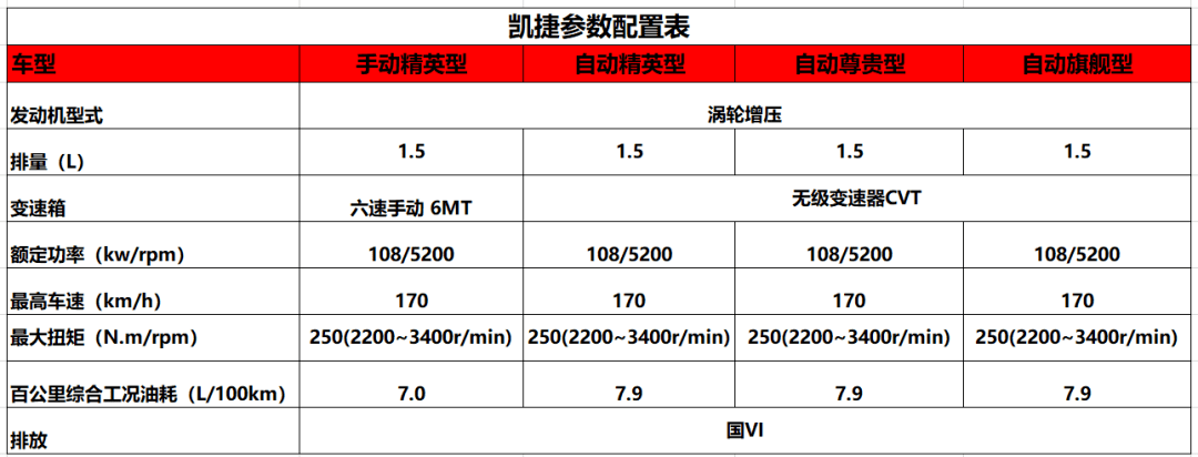 五菱凯捷正式开启预售