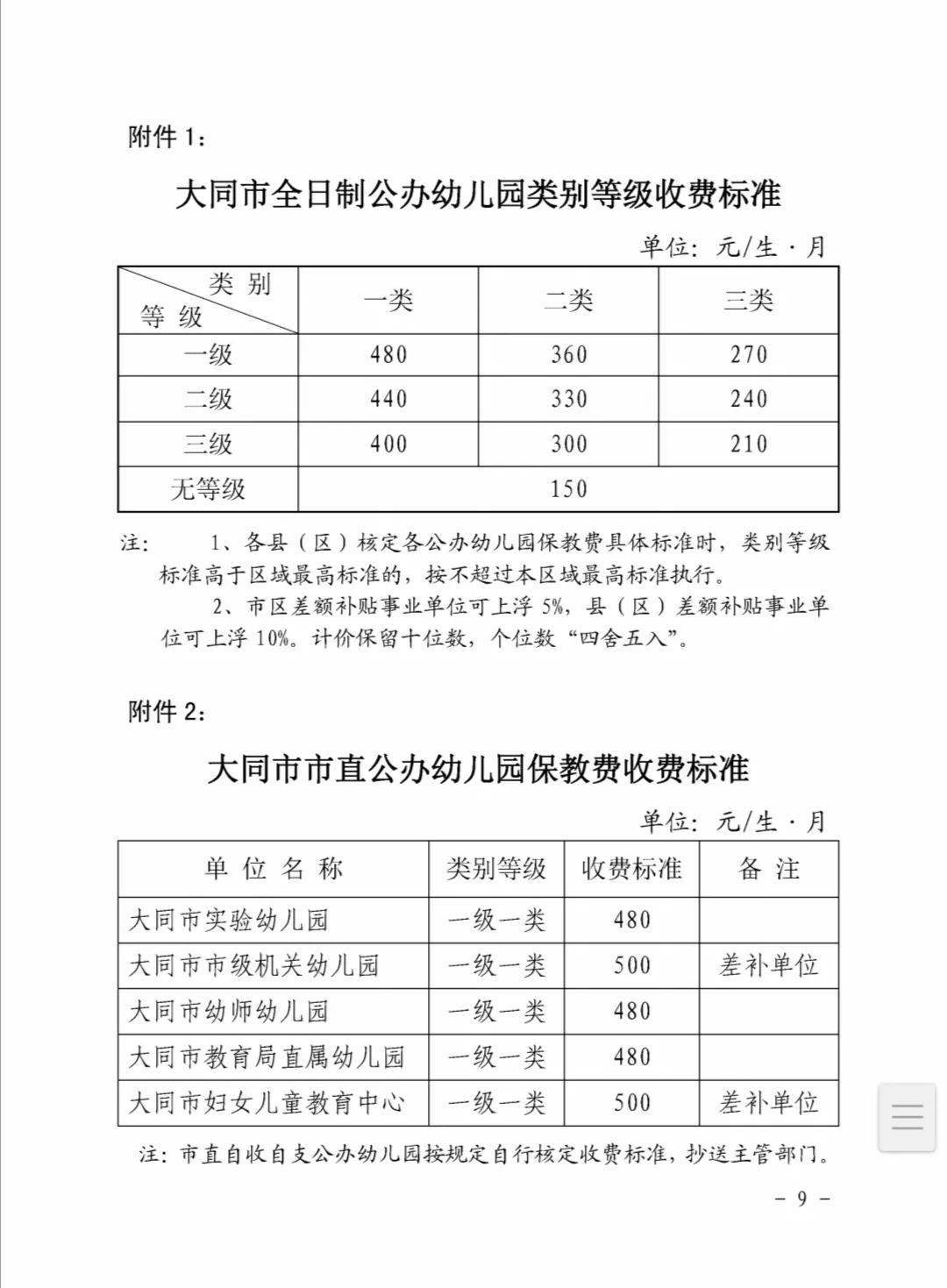 最新通知大同市公办幼儿园收费标准公布