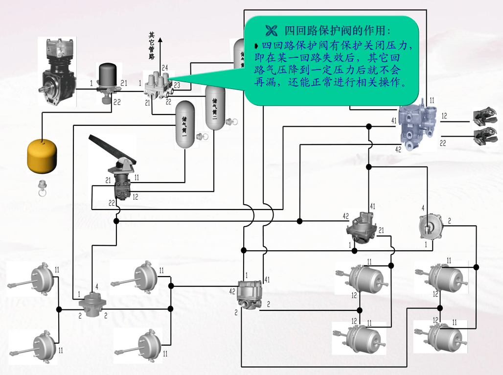 汽车底盘制动气路知识介绍(一)