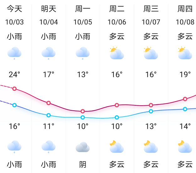 邵阳天气图片