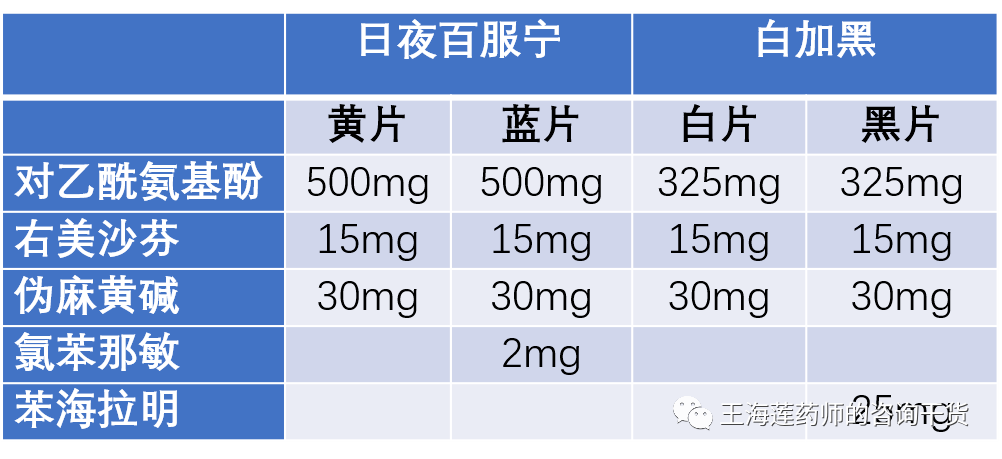 参麦冰宁心片成分图片