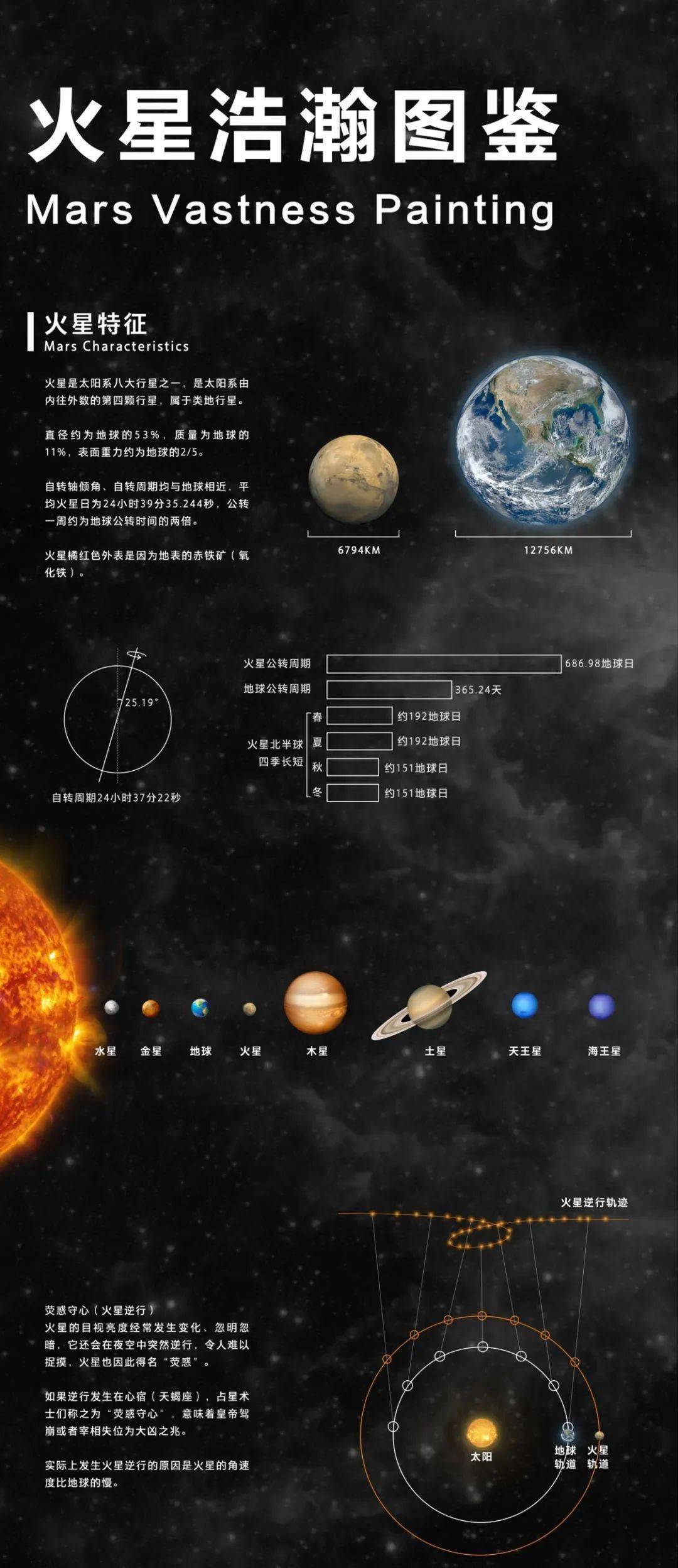 火星浩瀚图鉴