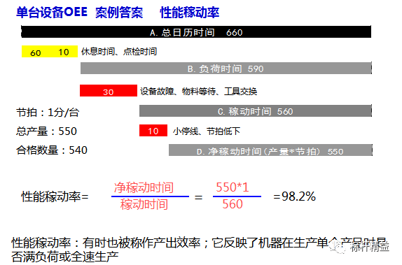 1,oee指標定為車間一級指標,由精益部門統計考評.