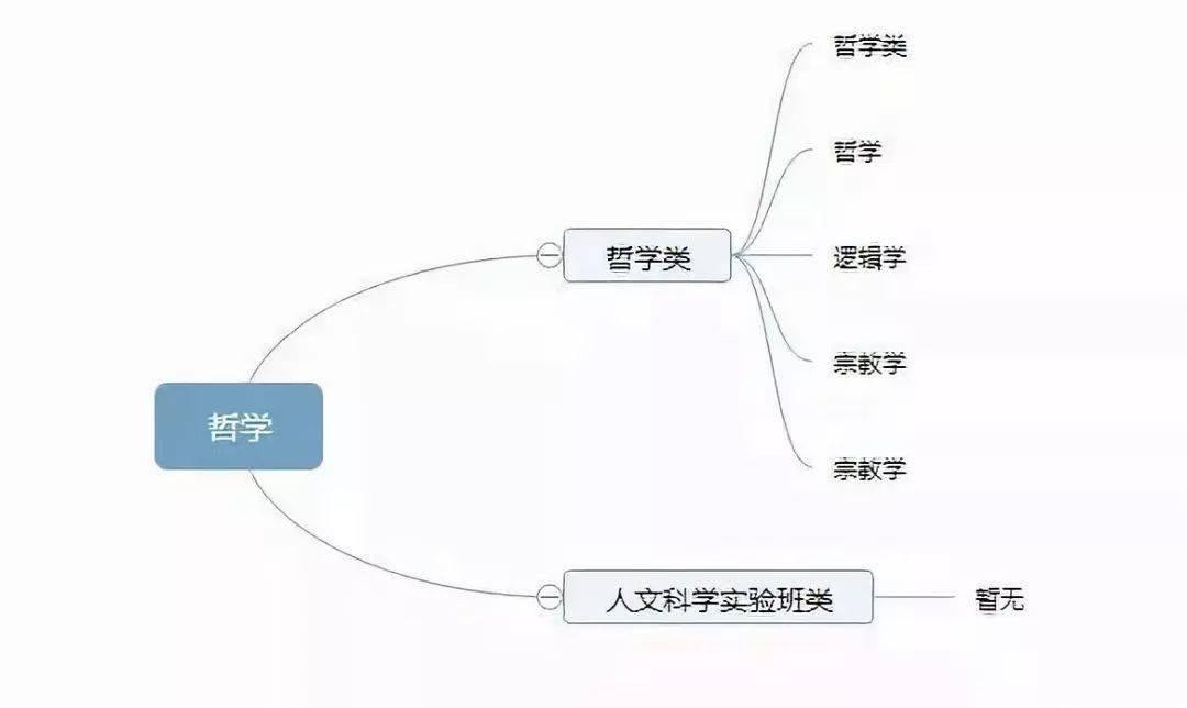 程朱理学思维导图图片