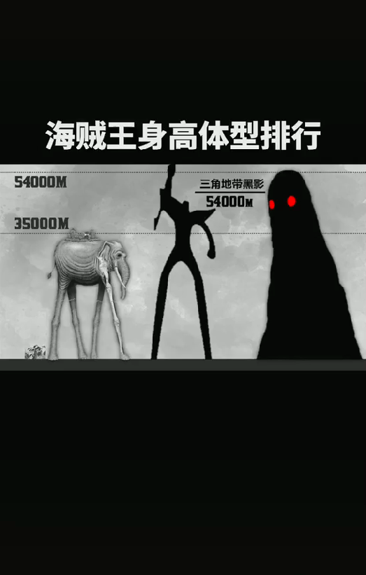 海贼王身高的极限比象主还高19万米