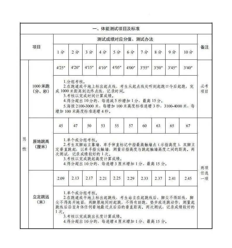 武強縣消防救援大隊招聘消防文員及補錄專職消防隊員公告