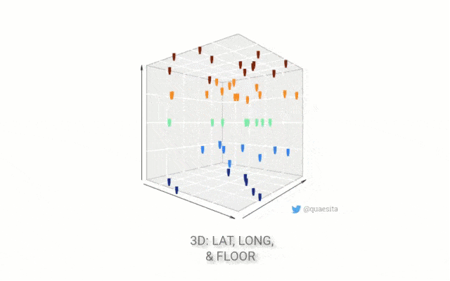 维数灾难:都是孤独惹的祸_维度