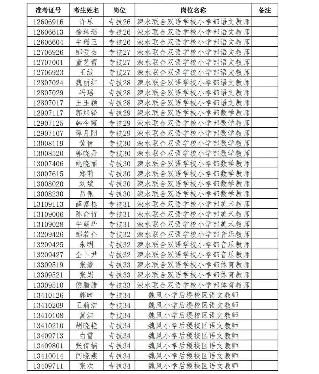 10月13日资格复审运城盐湖区2020年公开招聘教师岗位资格复审通知