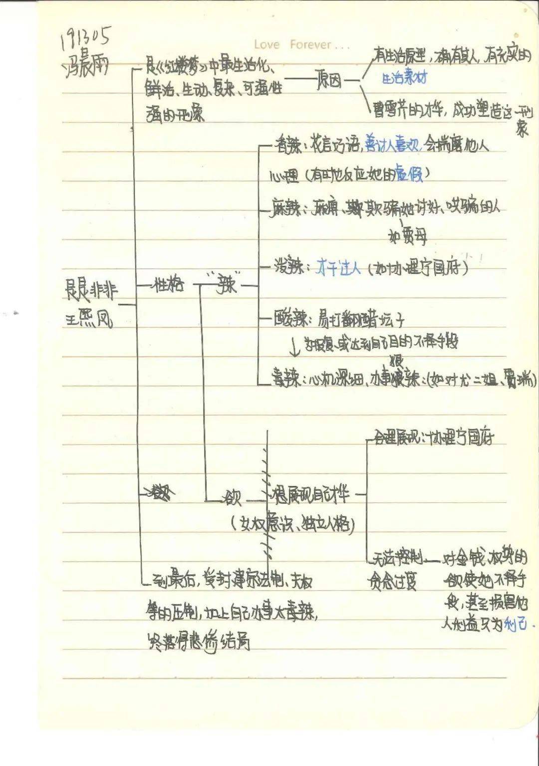 思維導圖理心得3參考《百家講壇》等節目中