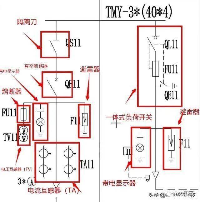 老电工带你们详细认识箱变_手机搜狐网