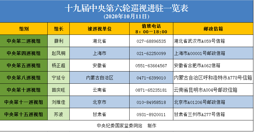 中央第十五巡視組巡視甘肅省工作動員會召開