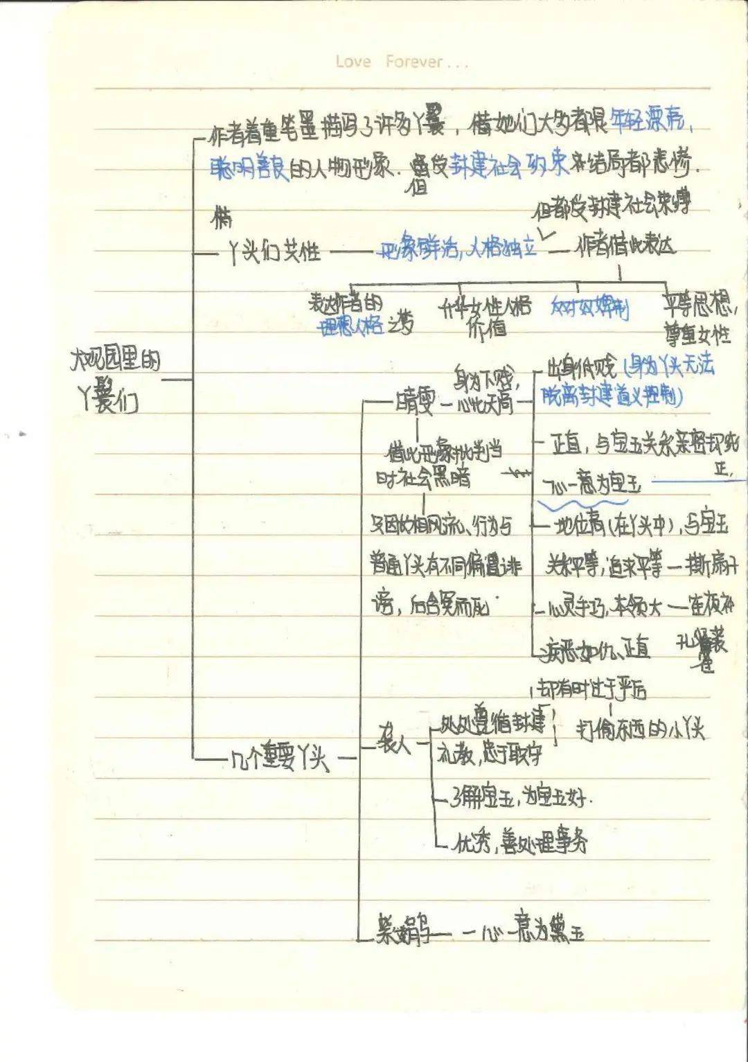 思維導圖理心得3參考《百家講壇》等節目中