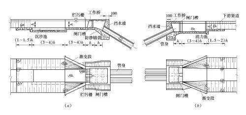 水工建築物倒虹吸