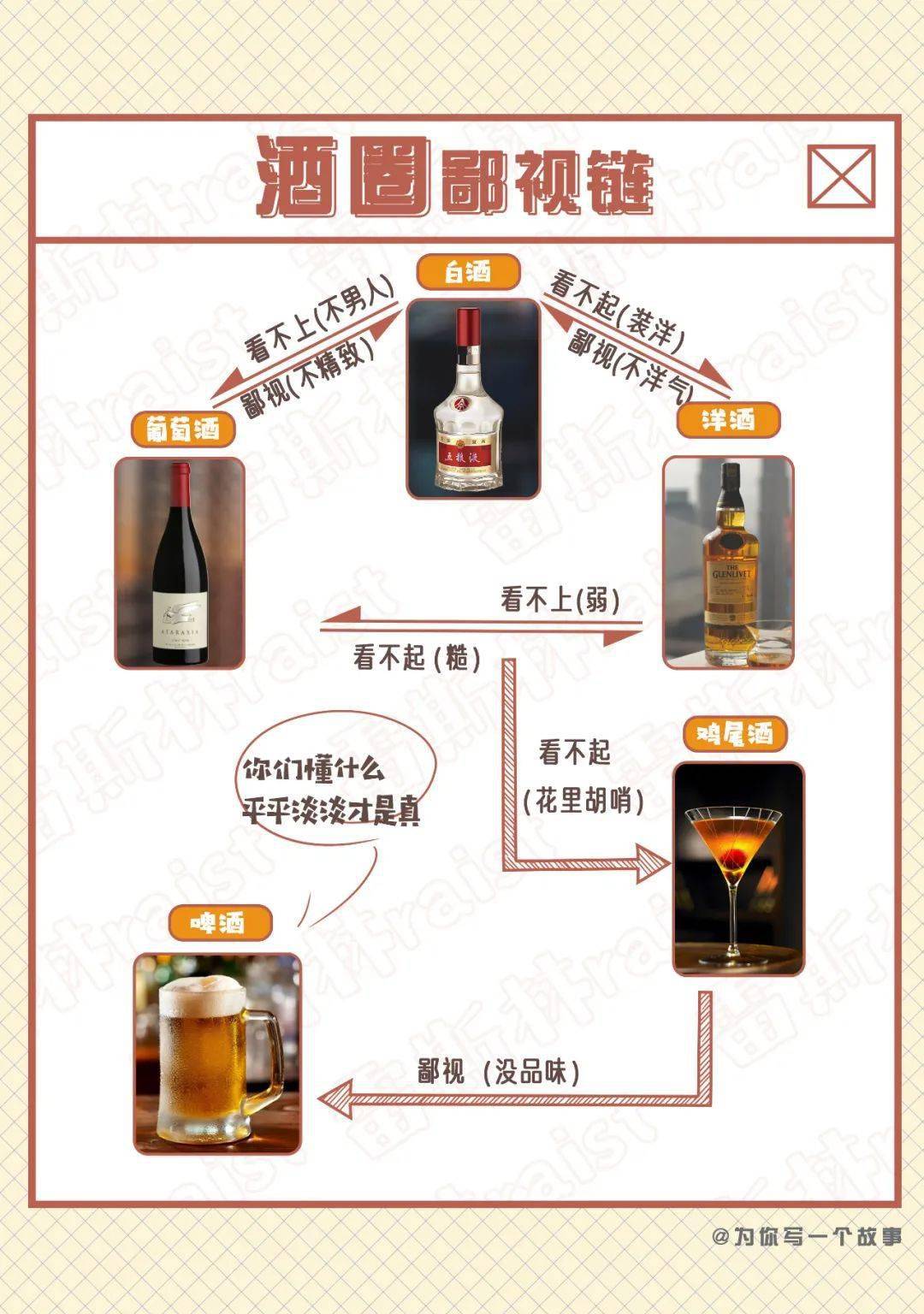 当代鄙视链大全!