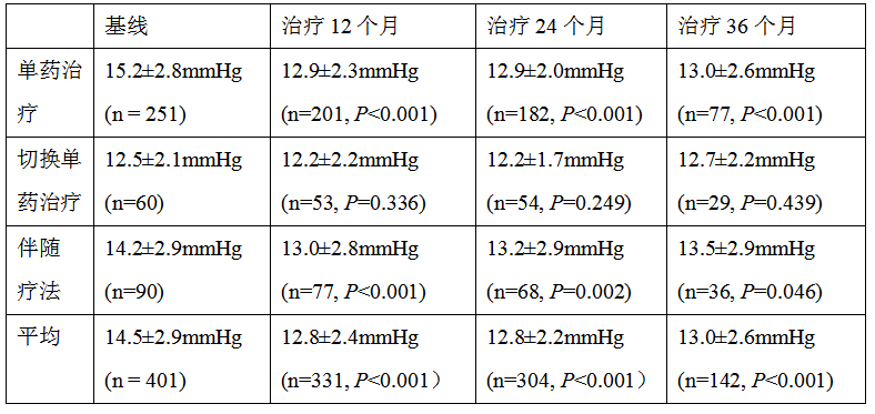 眼压24图片