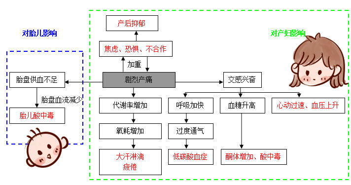 世界镇痛日丨舒适无痛这才是分娩该有的样子