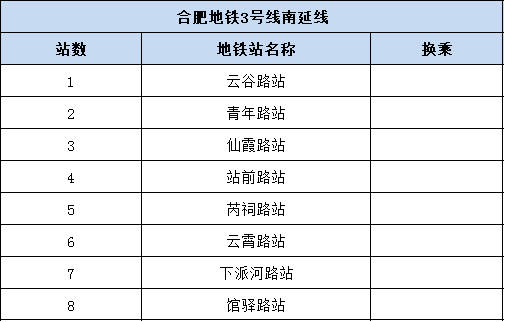 合肥地鐵大爆發!