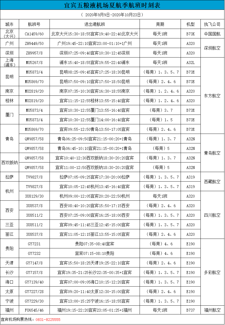 旅客突發緊急狀況 宜賓五糧液機場上演生死急救