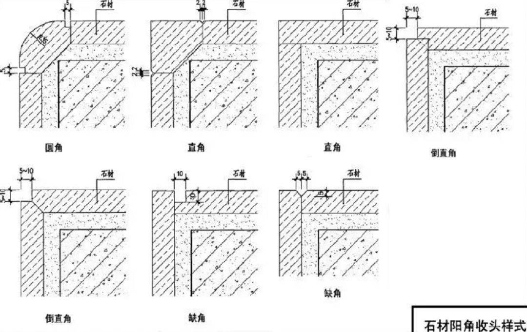 石材阳角收口方式图片