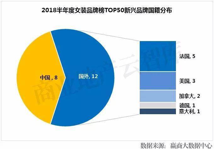 6767全球100家女裝品牌全盤解析帶你看zarajnby歐時力背後的秘密