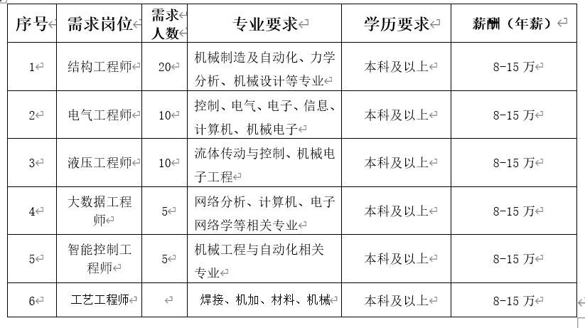 兰理工专场2020年长沙经济技术开发区优势产业链全国重点院校校园招聘