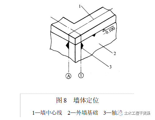 (5)把門,窗和其它洞口的邊線,也在外牆基礎上標定出來.2.