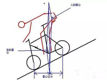 科学地分析山地自行车的正确姿势